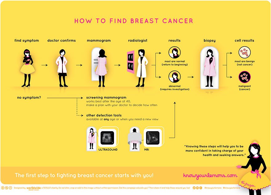 Cancro da mama: esta foto ficou viral, e pode ajudar a identificar o problema antes que seja tarde
