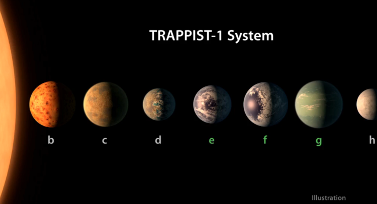 A NASA encontrou sistema solar com 7 planetas do tamanho da Terra