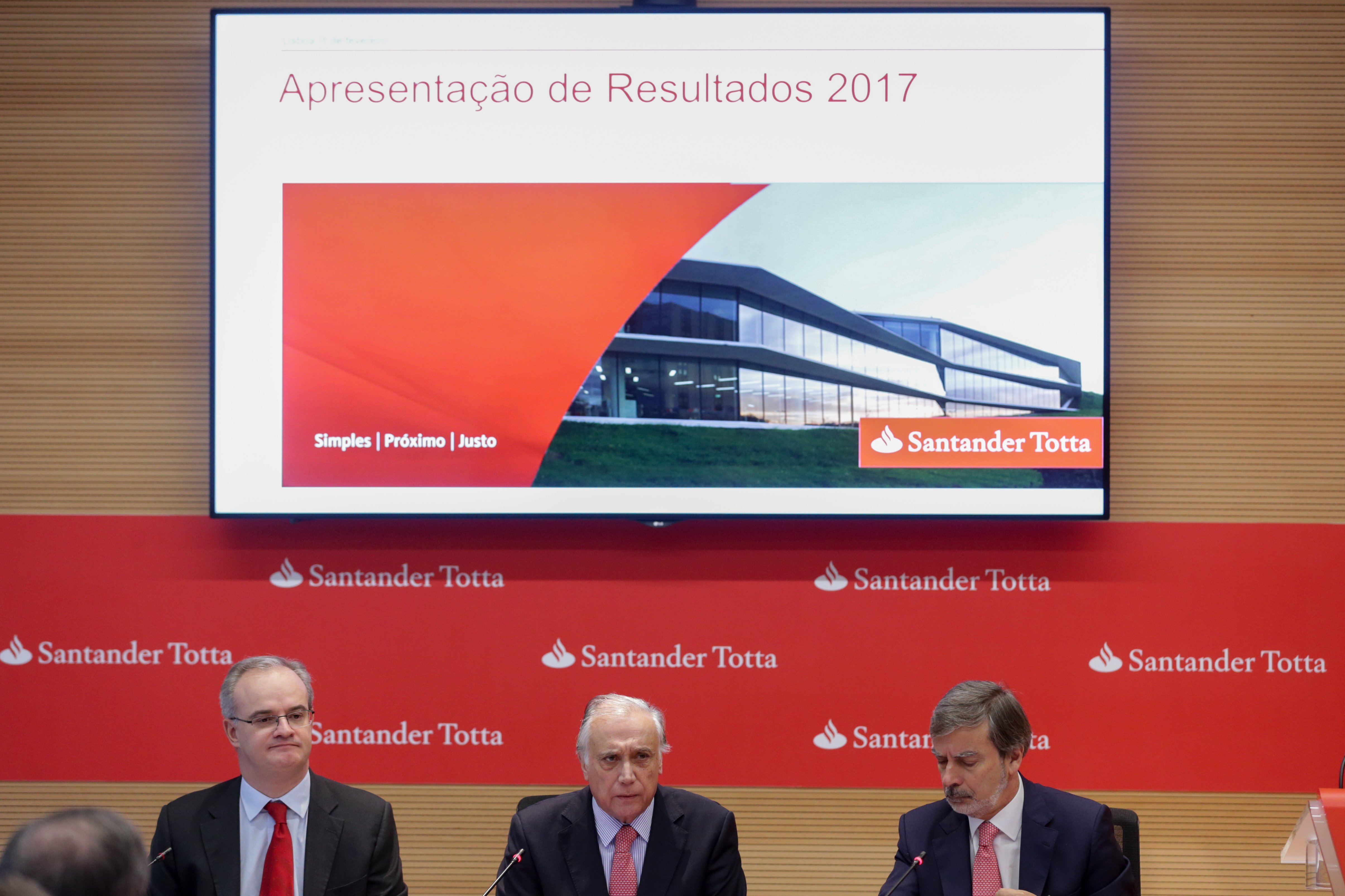 Lucros do Santander Totta sobem 10,3% para 436 milhões de euros em 2017