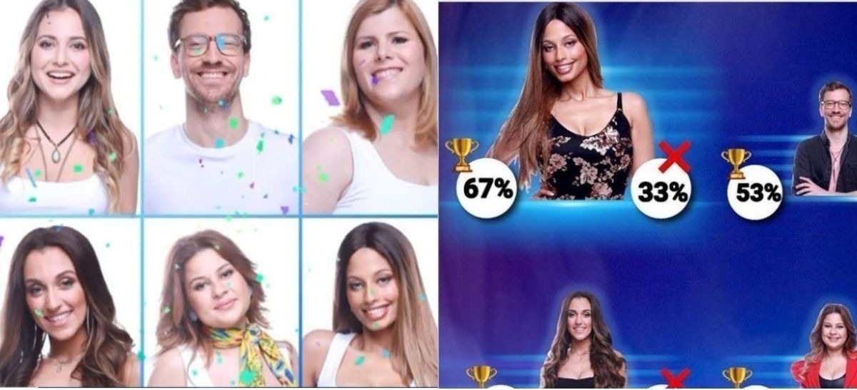 Big Brother revela lista com resultado de sondagem para vencer o programa