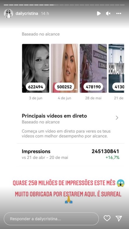 Cristina Ferreira revela &#8216;números&#8217; no Instagram e agradece ao público: &#8220;É surreal&#8221;